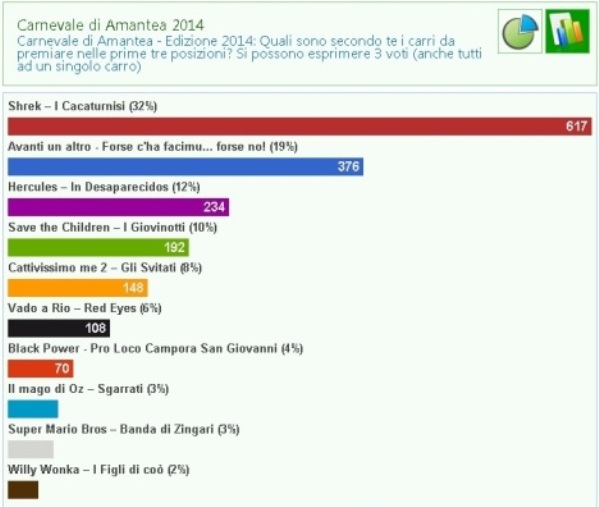 CarnevaleSondaggio2014