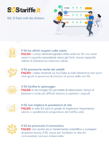 infografica SOStariffe.it 5g e 5 falsi miti da sfatare Febbraio2021