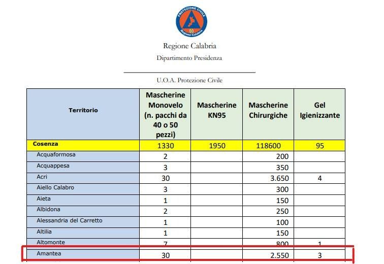 mascheracoro